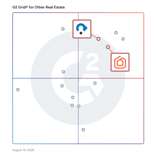 G2 Grid® for Fraud Prevention in Other Real Estate Software, highlighting the products that define this theme