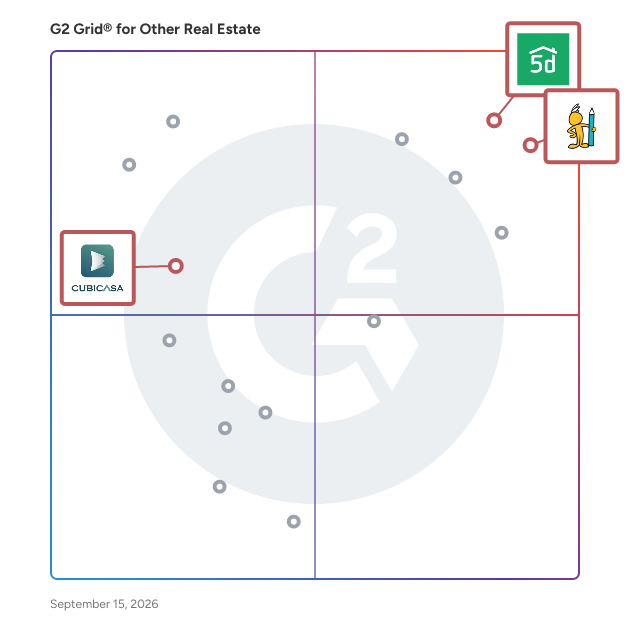 G2 Grid® for Floor Plan Software in Other Real Estate Software, highlighting the products that define this theme