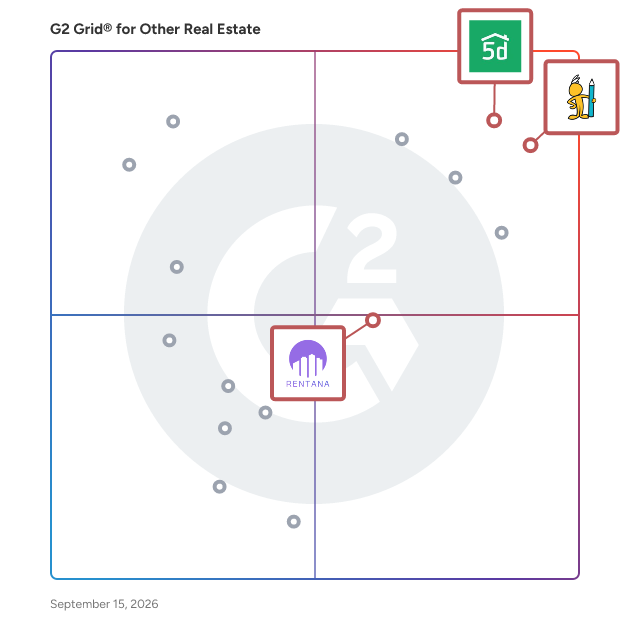 G2 Grid® for AI Technology in Other Real Estate Software, highlighting the products that define this theme