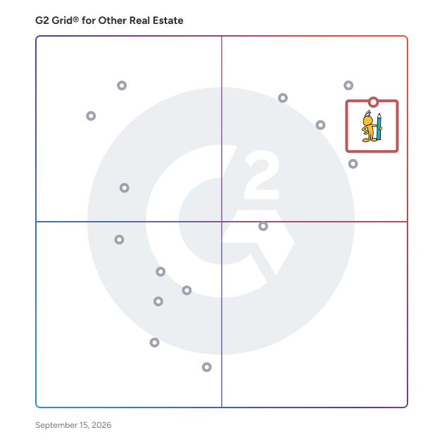 G2 Grid® for Other Real Estate Software plotting products by satisfaction and market presence