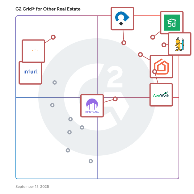 G2 Grid® for Other Real Estate Software plotting products by satisfaction and market presence