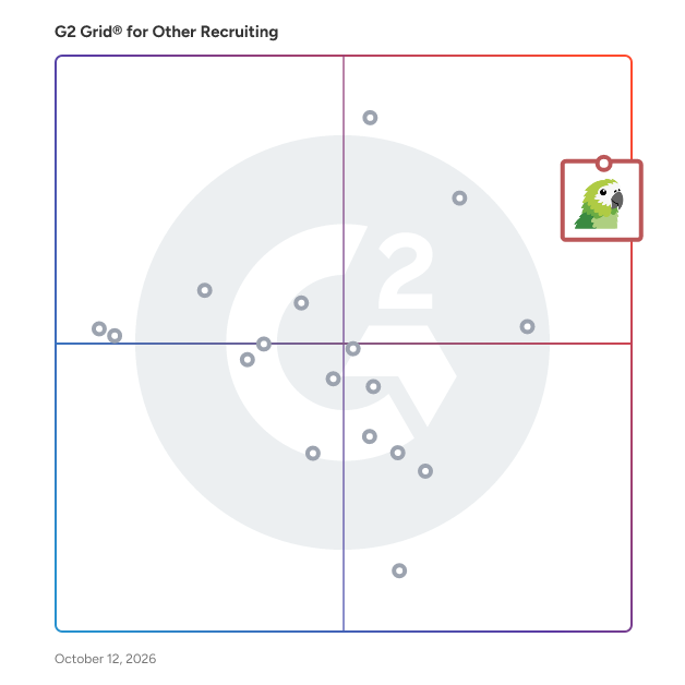 G2 Grid® for Other Recruiting Software plotting products by satisfaction and market presence