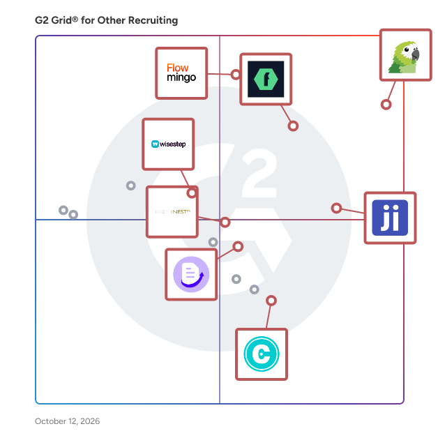 G2 Grid® for Other Recruiting Software plotting products by satisfaction and market presence