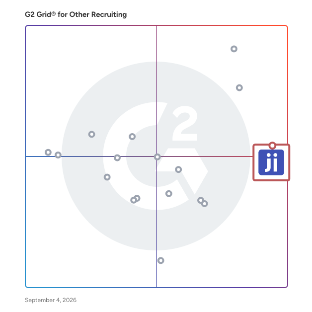 G2 Grid® for AI Recruitment in Other Recruiting Software, highlighting the products that define this theme