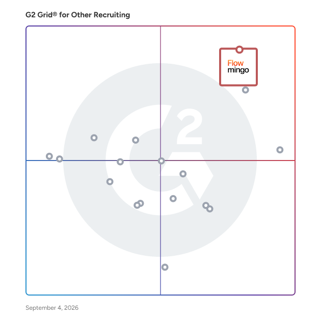 G2 Grid® for Other Recruiting Software plotting products by satisfaction and market presence