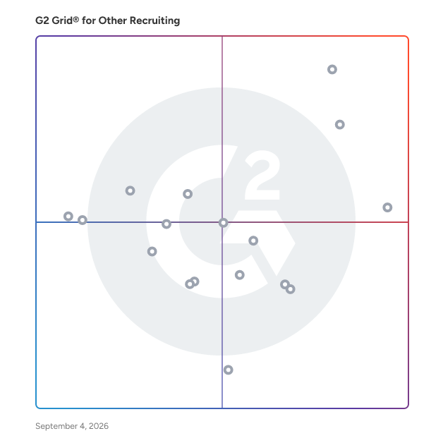 G2 Grid® for Global Employment in Other Recruiting Software, highlighting the products that define this theme