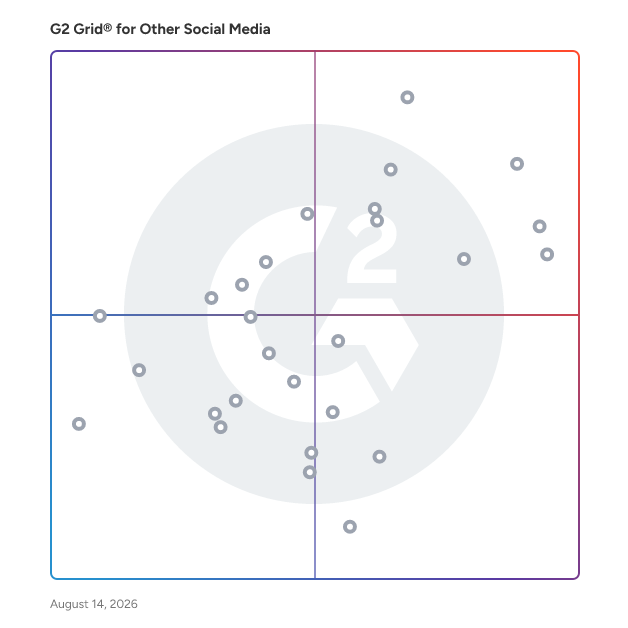 G2 Grid® for Comment Management in Other Social Media Software, highlighting the products that define this theme