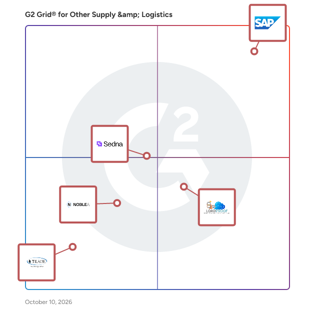 G2 Grid® for Other Supply & Logistics Software plotting products by satisfaction and market presence