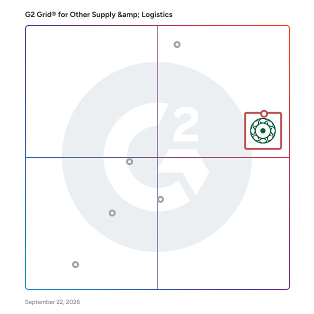 G2 Grid® for Other Supply & Logistics Software plotting products by satisfaction and market presence