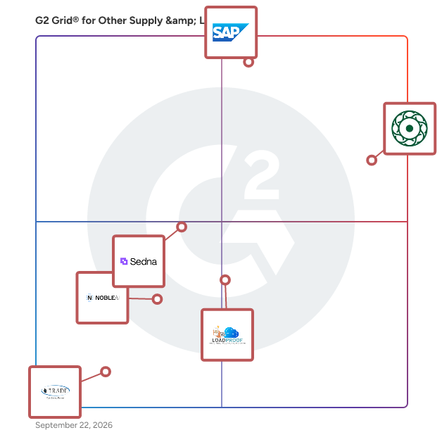 G2 Grid® for Other Supply & Logistics Software plotting products by satisfaction and market presence
