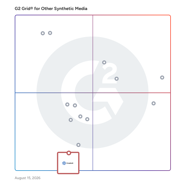 G2 Grid® for Generative Content Creation in Other Synthetic Media Software, highlighting the products that define this theme