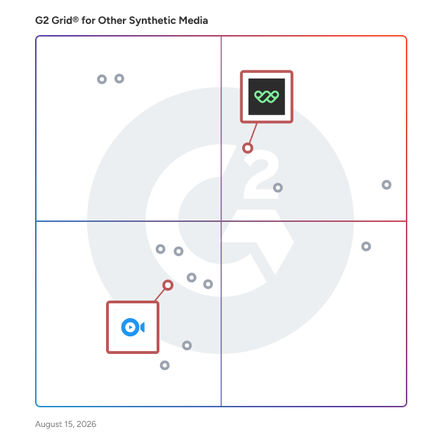 G2 Grid® for Multilingual Content in Other Synthetic Media Software, highlighting the products that define this theme