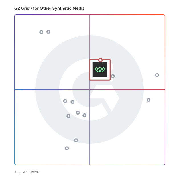 G2 Grid® for Text to Speech in Other Synthetic Media Software, highlighting the products that define this theme