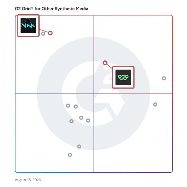 G2 Grid® for AI Voice Solutions in Other Synthetic Media Software, highlighting the products that define this theme