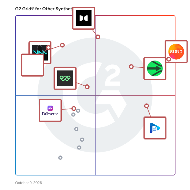 G2 Grid® for Other Synthetic Media Software plotting products by satisfaction and market presence