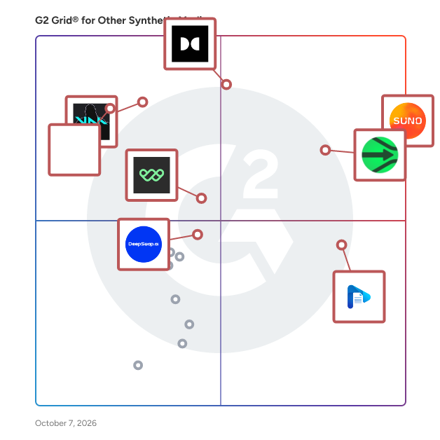 G2 Grid® for Other Synthetic Media Software plotting products by satisfaction and market presence