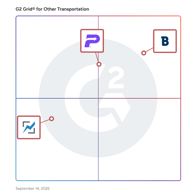 G2 Grid® for Other Transportation Software plotting products by satisfaction and market presence