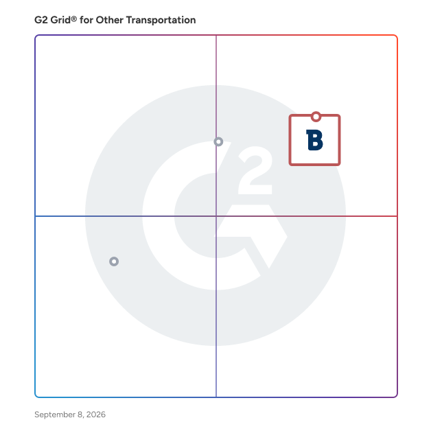 G2 Grid® for Fuel Management in Other Transportation Software, highlighting the products that define this theme