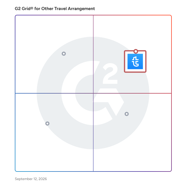 G2 Grid® for Other Travel Arrangement Software plotting products by satisfaction and market presence