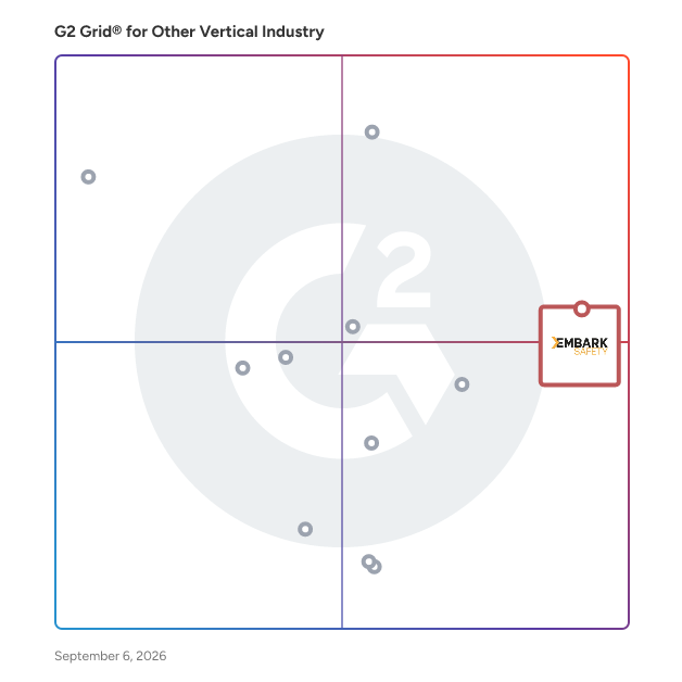 G2 Grid® for Other Vertical Industry Software plotting products by satisfaction and market presence