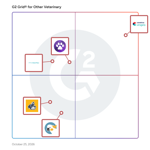 G2 Grid® for Other Veterinary Software plotting products by satisfaction and market presence
