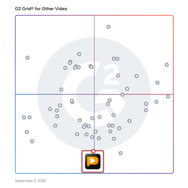 G2 Grid® for Video Download and Conversion in Other Video Software, highlighting the products that define this theme