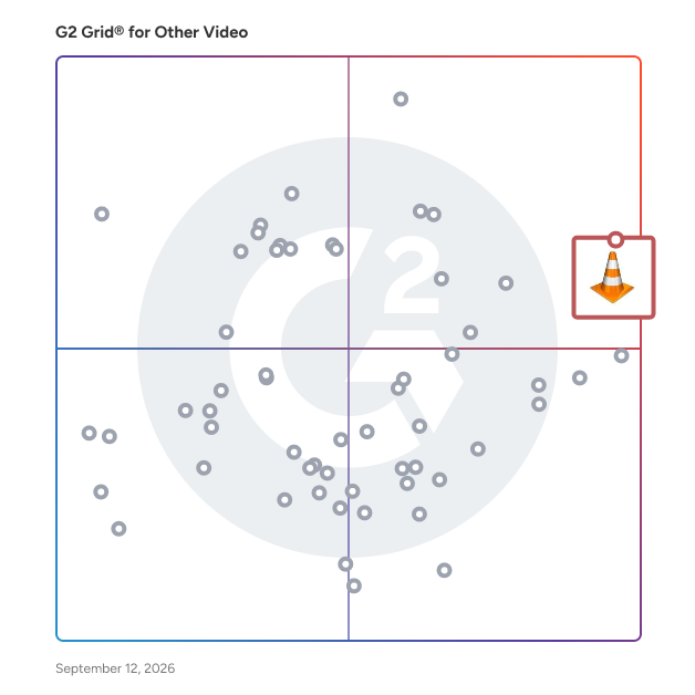 G2 Grid® for Other Video Software plotting products by satisfaction and market presence