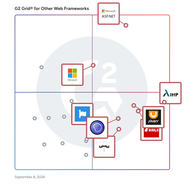G2 Grid® for Other Web Frameworks Software plotting products by satisfaction and market presence