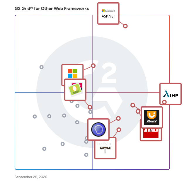 G2 Grid® for Other Web Frameworks Software plotting products by satisfaction and market presence