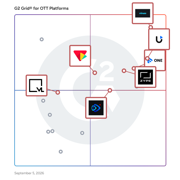 G2 Grid® for Video Hosting in OTT Platforms, highlighting the products that define this theme