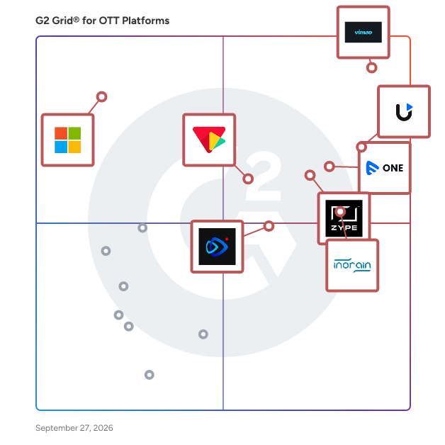 G2 Grid® for OTT Platforms plotting products by satisfaction and market presence