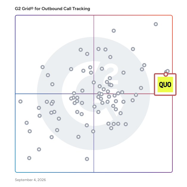 G2 Grid® for VoIP Providers in Outbound Call Tracking Software, highlighting the products that define this theme