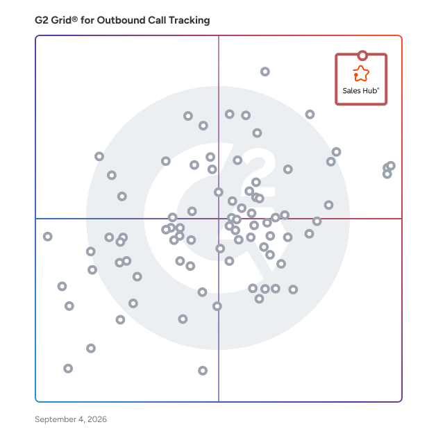 G2 Grid® for AI Sales Assistant in Outbound Call Tracking Software, highlighting the products that define this theme