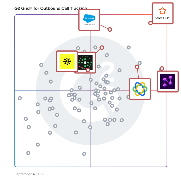 G2 Grid® for Sales Engagement in Outbound Call Tracking Software, highlighting the products that define this theme
