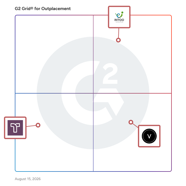 G2 Grid® for Career Transition Platforms in Outplacement Providers, highlighting the products that define this theme