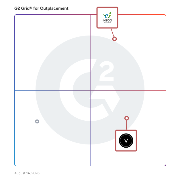 G2 Grid® for Branding and Employer Reputation in Outplacement Providers, highlighting the products that define this theme