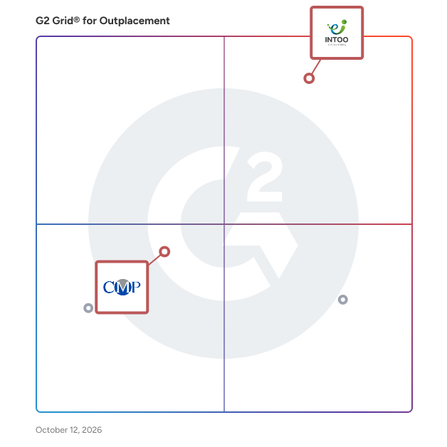 G2 Grid® for Personalized Coaching in Outplacement Providers, highlighting the products that define this theme