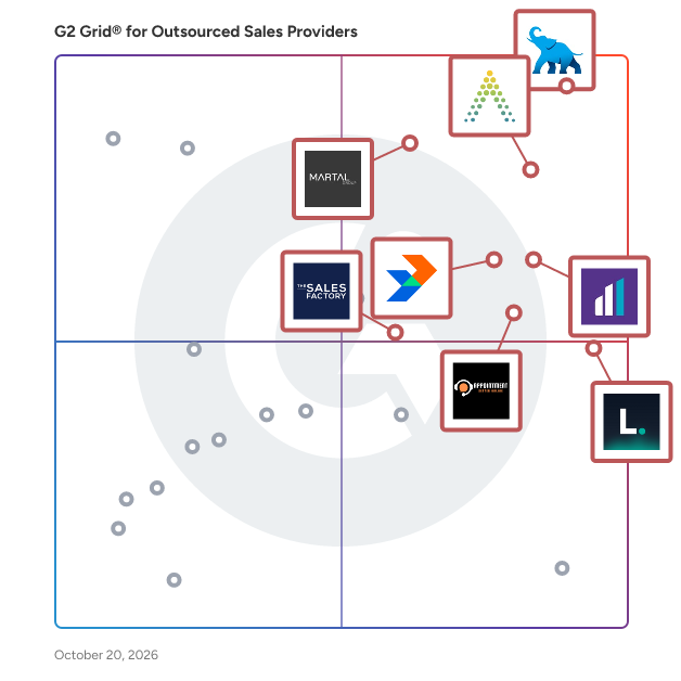 G2 Grid® for Outsourced Sales Companies plotting products by satisfaction and market presence