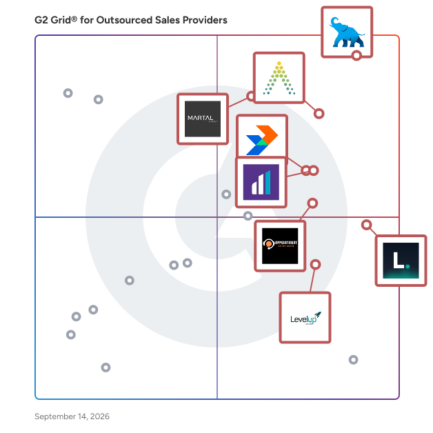 G2 Grid® for Outsourced Sales Companies plotting products by satisfaction and market presence