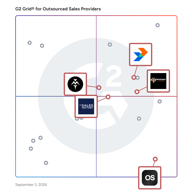 G2 Grid® for AI-Augmented Sales in Outsourced Sales Companies, highlighting the products that define this theme