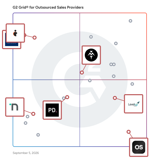 G2 Grid® for Multi-Channel Outreach in Outsourced Sales Companies, highlighting the products that define this theme
