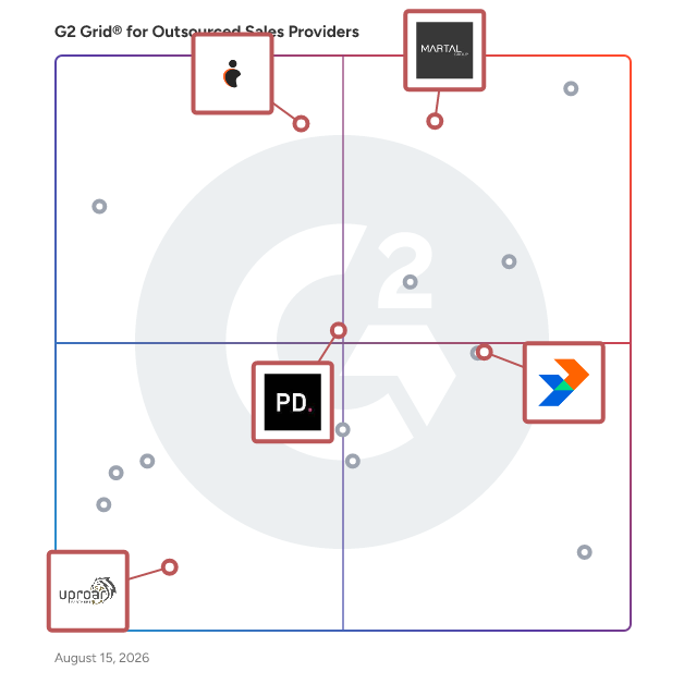 G2 Grid® for Account-Based Marketing in Outsourced Sales Companies, highlighting the products that define this theme