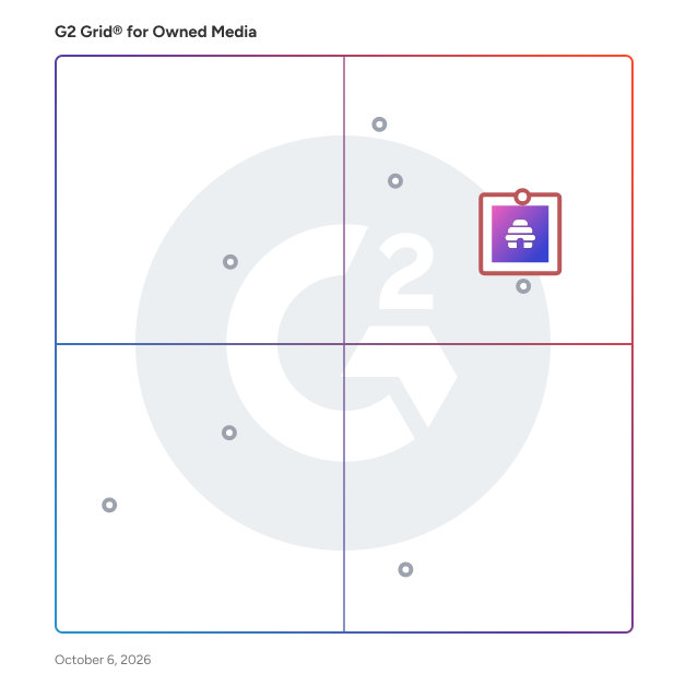 G2 Grid® for Owned Media Software plotting products by satisfaction and market presence