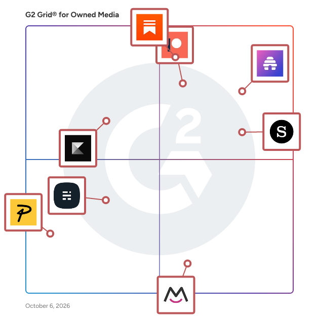 G2 Grid® for Owned Media Software plotting products by satisfaction and market presence