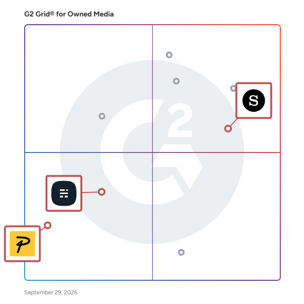 G2 Grid® for Website Builders in Owned Media Software, highlighting the products that define this theme