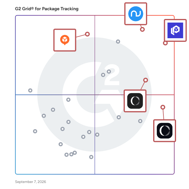 G2 Grid® for Post-Purchase Experience in Package Tracking Software, highlighting the products that define this theme