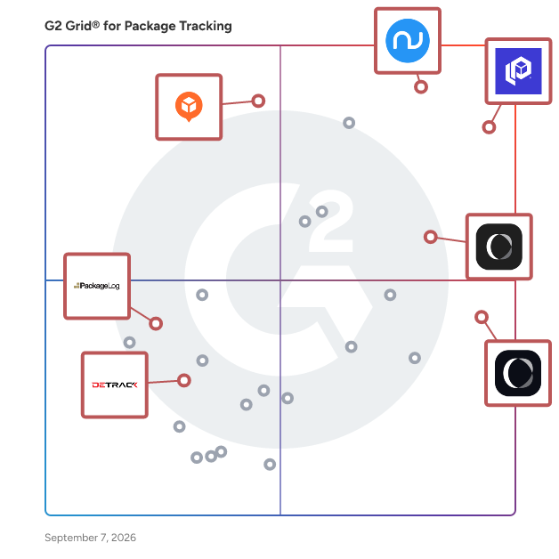 G2 Grid® for Integrated Notifications in Package Tracking Software, highlighting the products that define this theme
