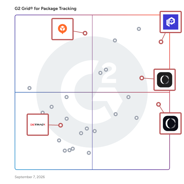 G2 Grid® for Real-Time Tracking Systems in Package Tracking Software, highlighting the products that define this theme