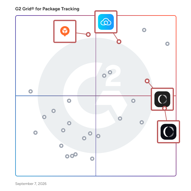 G2 Grid® for Global Shipping Management in Package Tracking Software, highlighting the products that define this theme