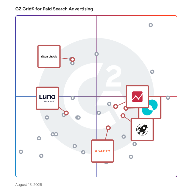 G2 Grid® for Apple Search Ads in Paid Search Advertising Software, highlighting the products that define this theme